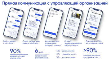 «Госуслуги Дом» — мобильное приложение, позволяющее решить все вопросы ЖКХ в одном окне.