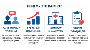 Оценка гражданами качества услуг с использованием ЕПГУ.