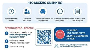 Оценка гражданами качества услуг с использованием ЕПГУ.