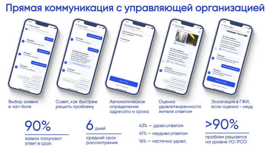 «Госуслуги Дом» — мобильное приложение, позволяющее решить все вопросы ЖКХ в одном окне.