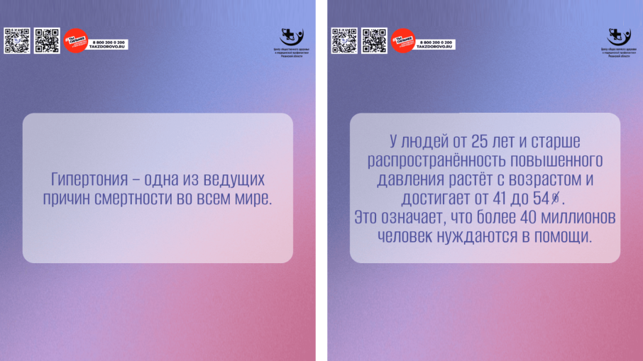 Неделя борьбы с артериальной гипертонией.