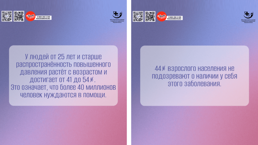 Неделя борьбы с артериальной гипертонией.