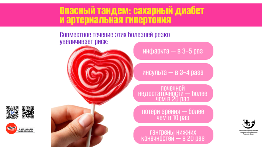 Факторы риска артериальной гипертонии.